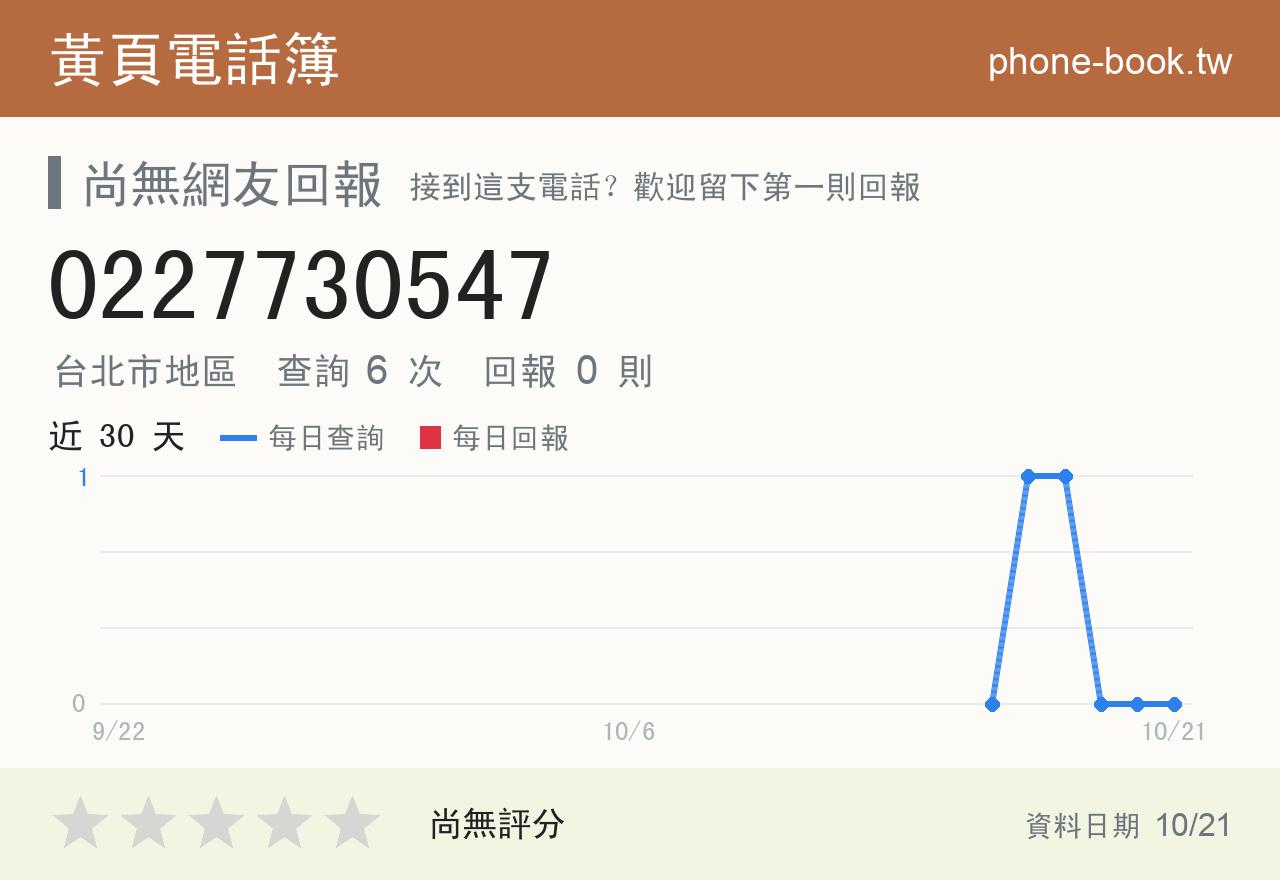 0227730547 評分卡：查詢 6 次、網友回報 0 則