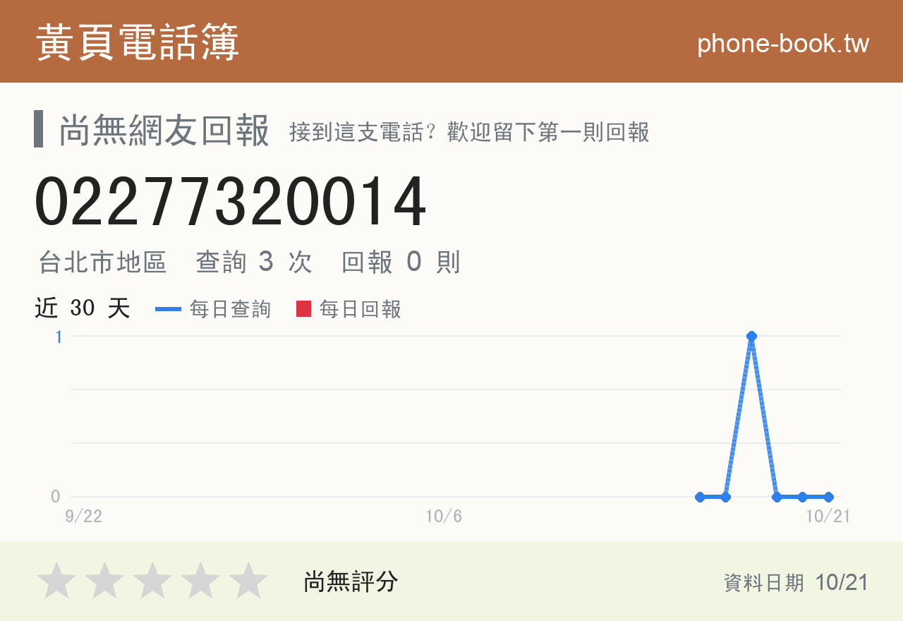 02277320014 評分卡：查詢 3 次、網友回報 0 則