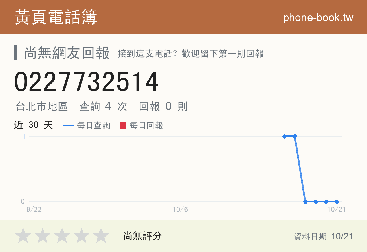 0227732514 評分卡：查詢 4 次、網友回報 0 則