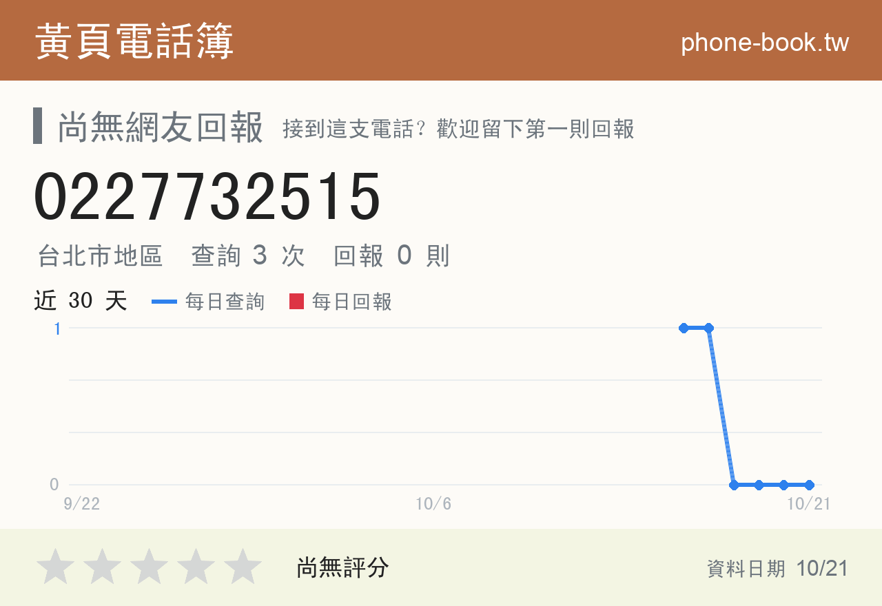 0227732515 評分卡：查詢 3 次、網友回報 0 則