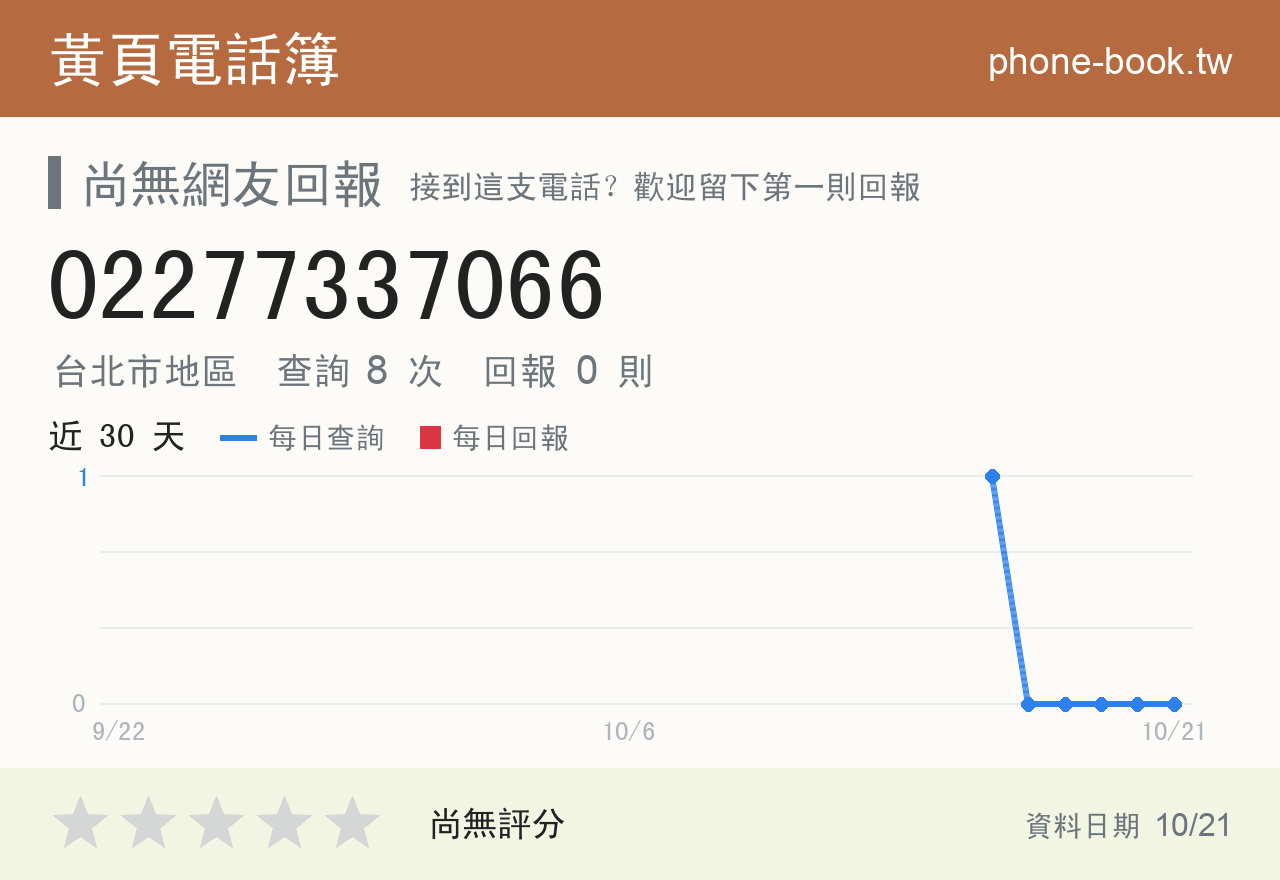 02277337066 評分卡：查詢 8 次、網友回報 0 則
