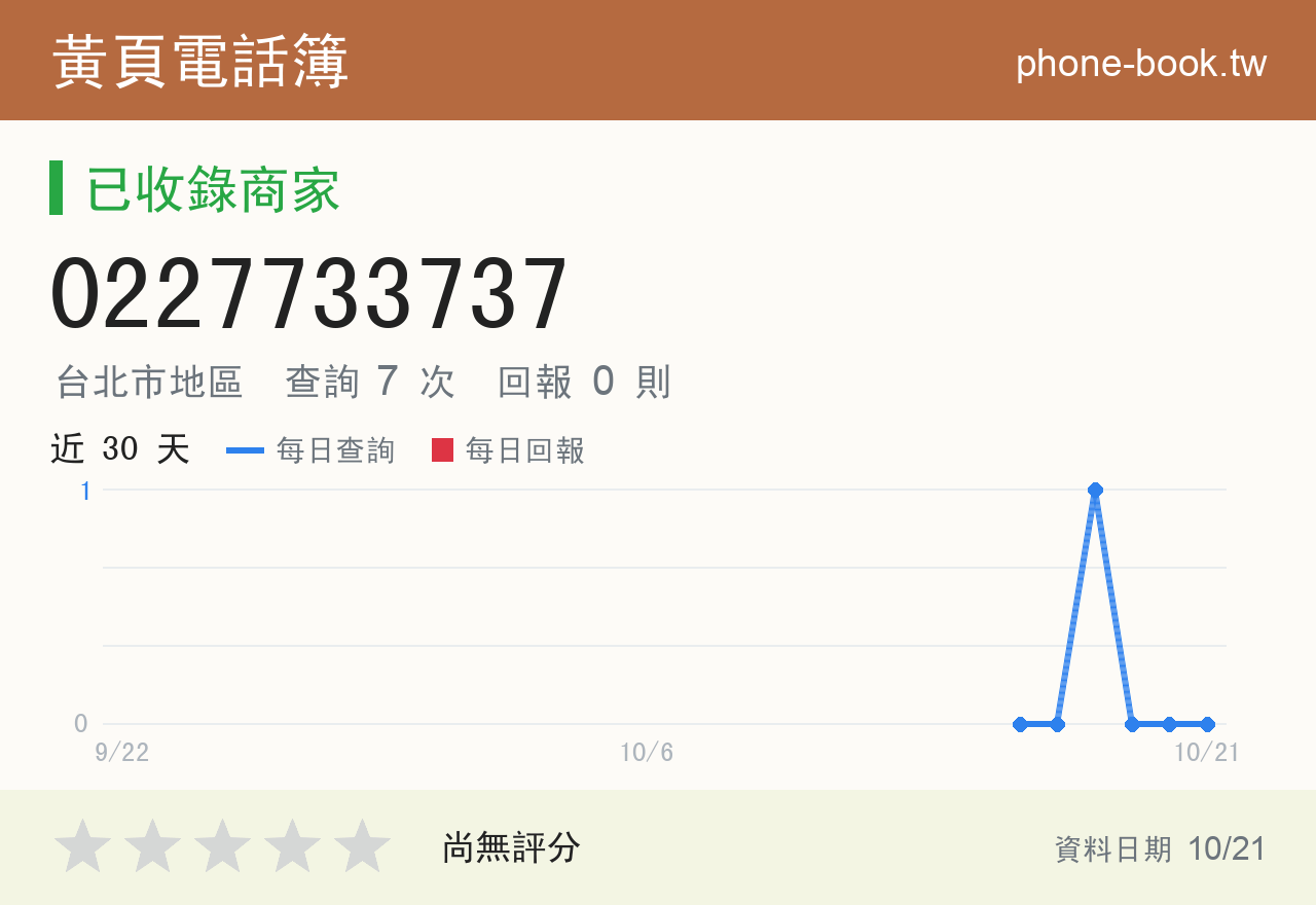 0227733737 評分卡：查詢 7 次、網友回報 0 則