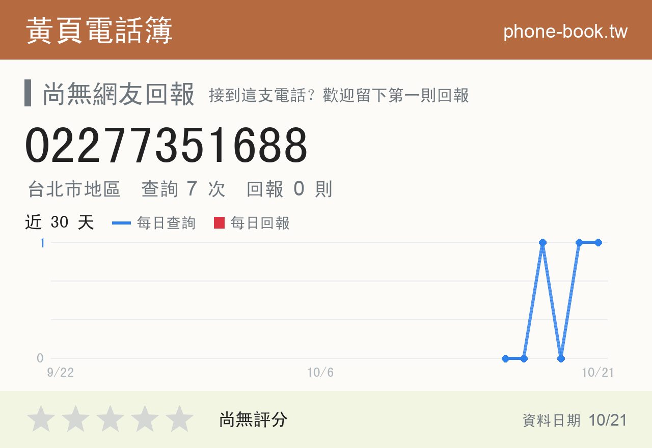 02277351688 評分卡：查詢 7 次、網友回報 0 則