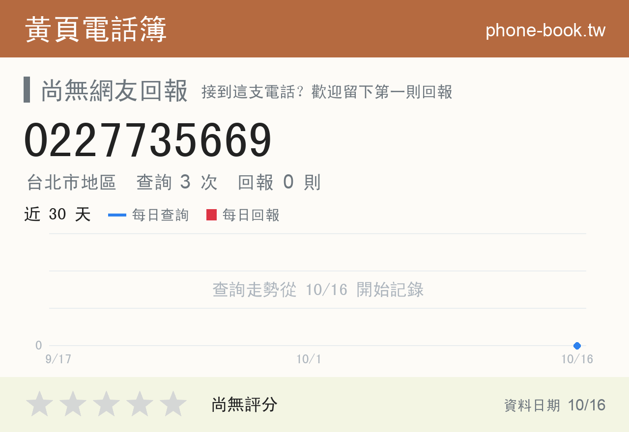 0227735669 評分卡：查詢 3 次、網友回報 0 則