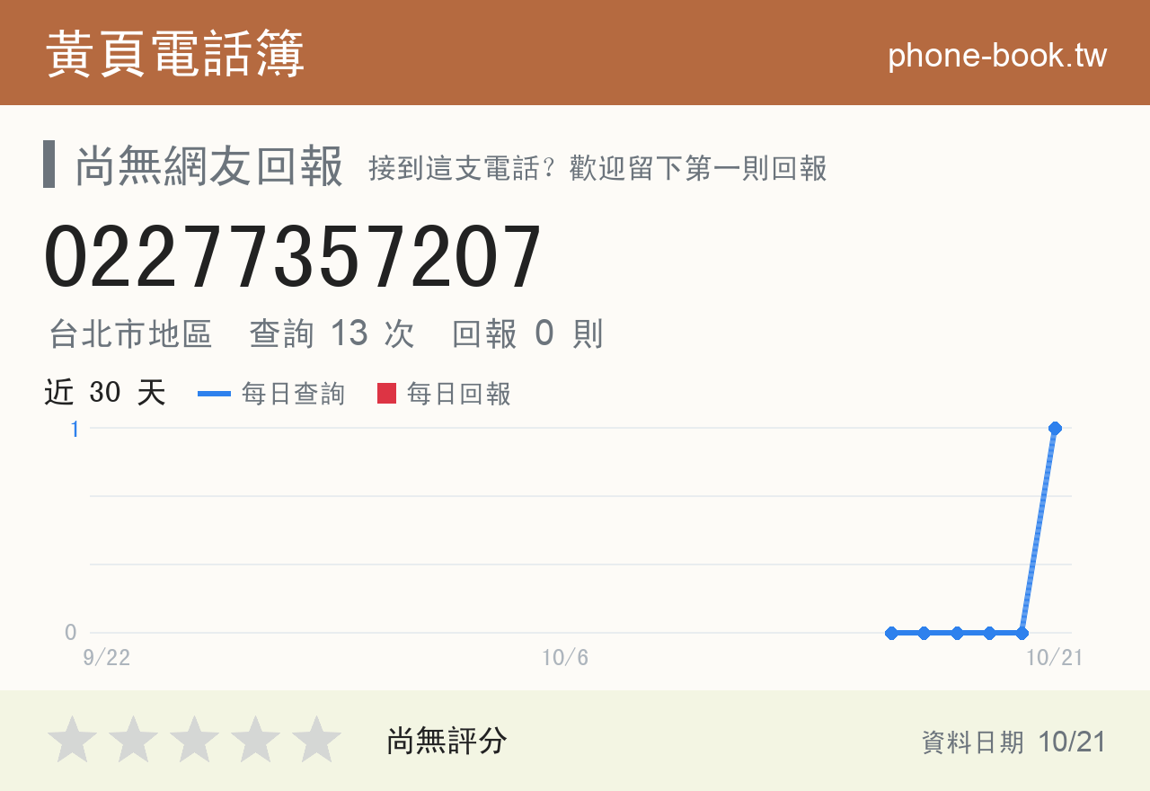 02277357207 評分卡：查詢 13 次、網友回報 0 則