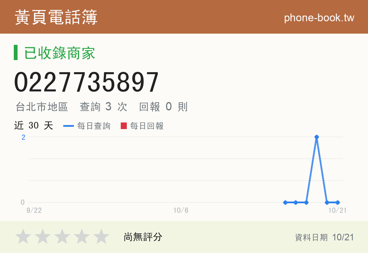 0227735897 評分卡：查詢 3 次、網友回報 0 則