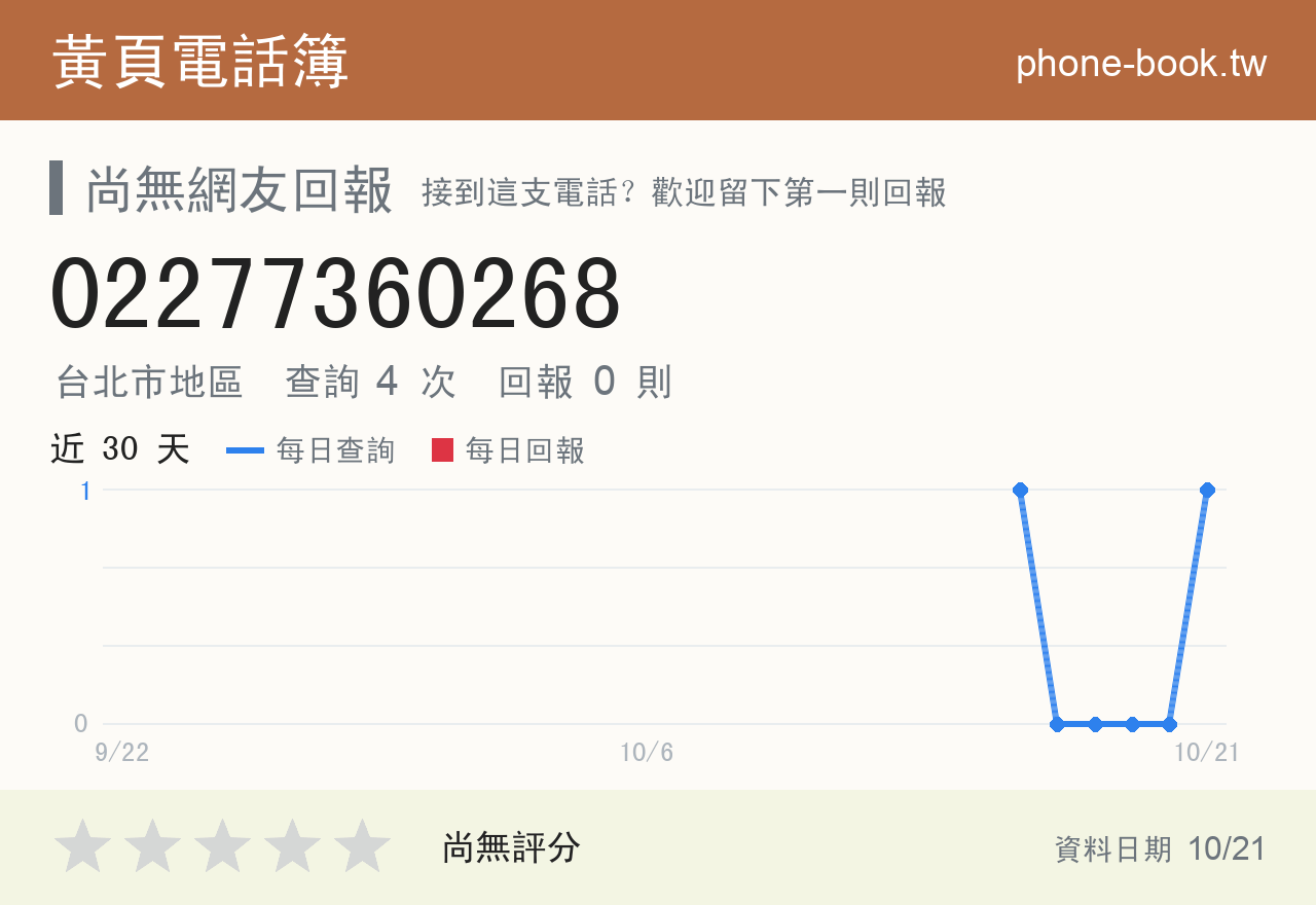 02277360268 評分卡：查詢 4 次、網友回報 0 則