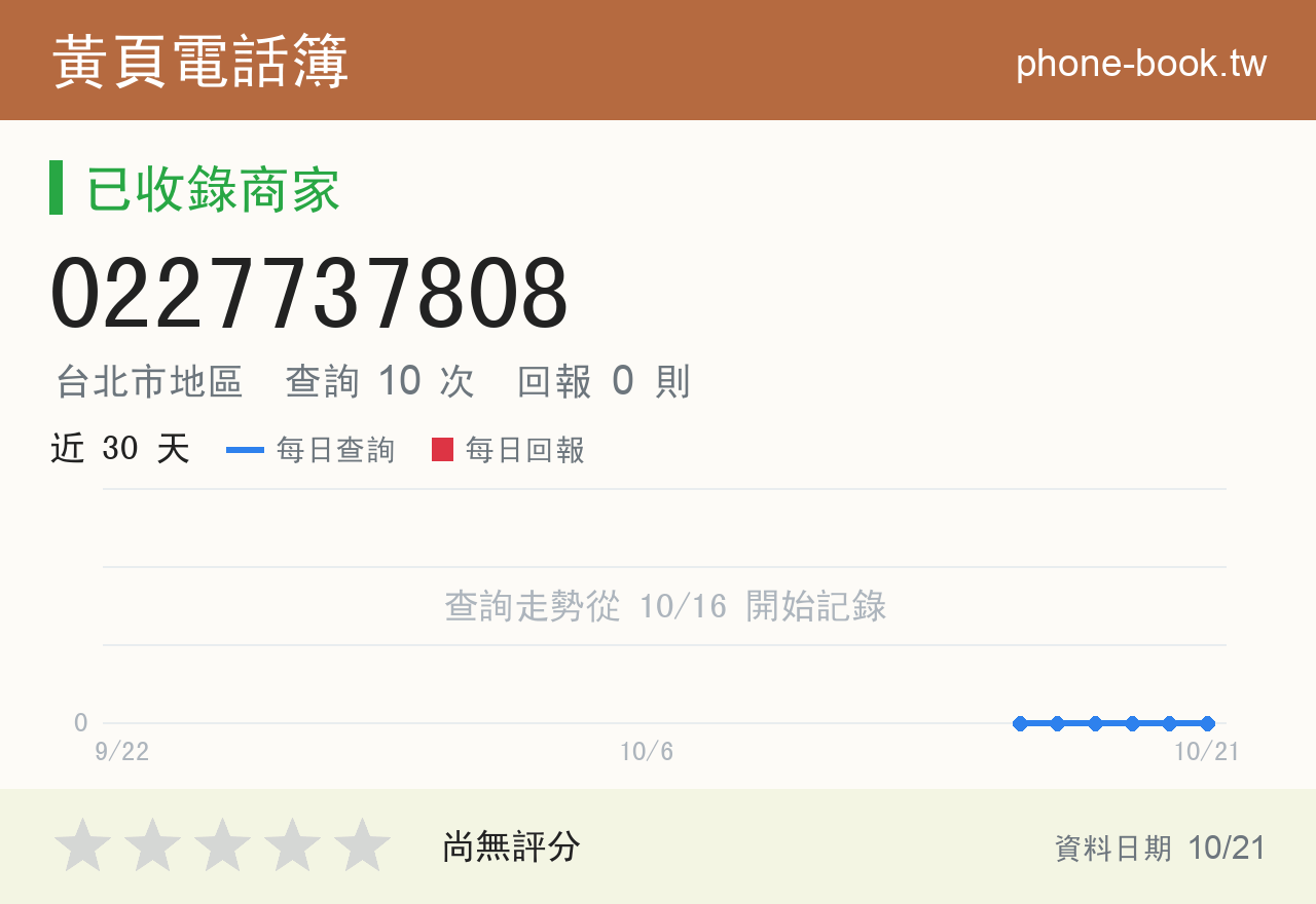 0227737808 評分卡：查詢 10 次、網友回報 0 則