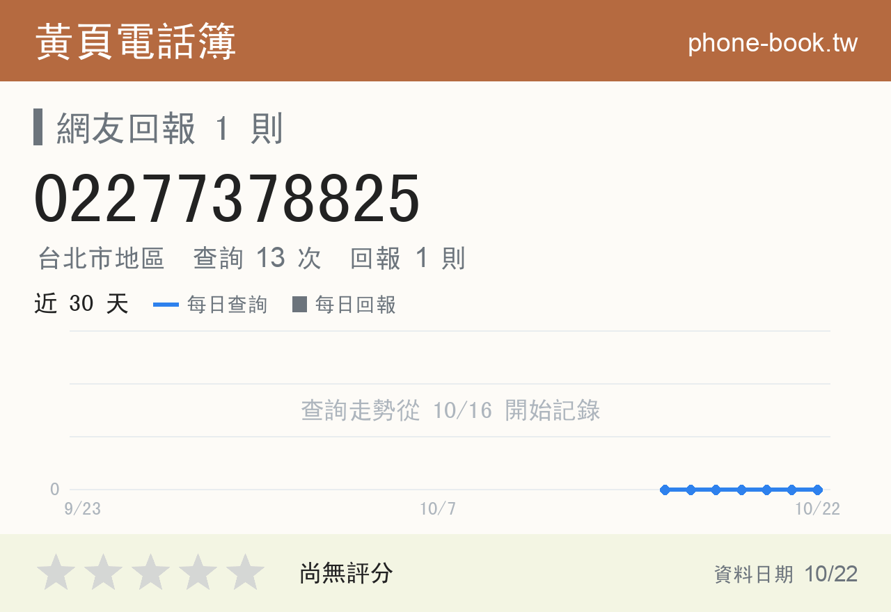 02277378825 評分卡：查詢 13 次、網友回報 1 則