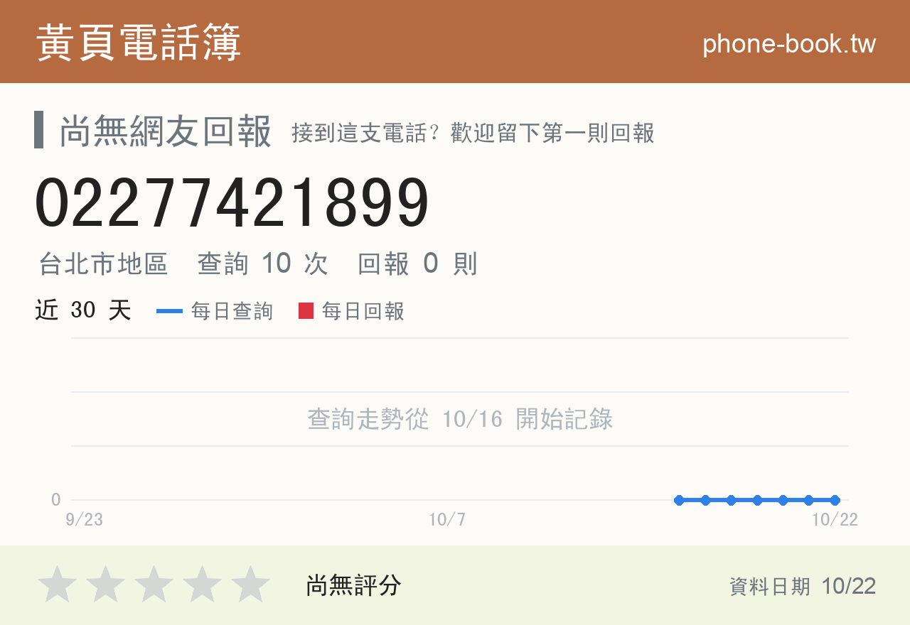 02277421899 評分卡：查詢 10 次、網友回報 0 則