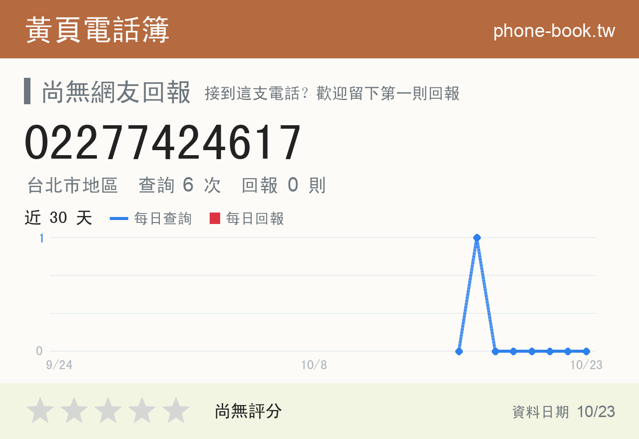 02277424617 評分卡：查詢 6 次、網友回報 0 則