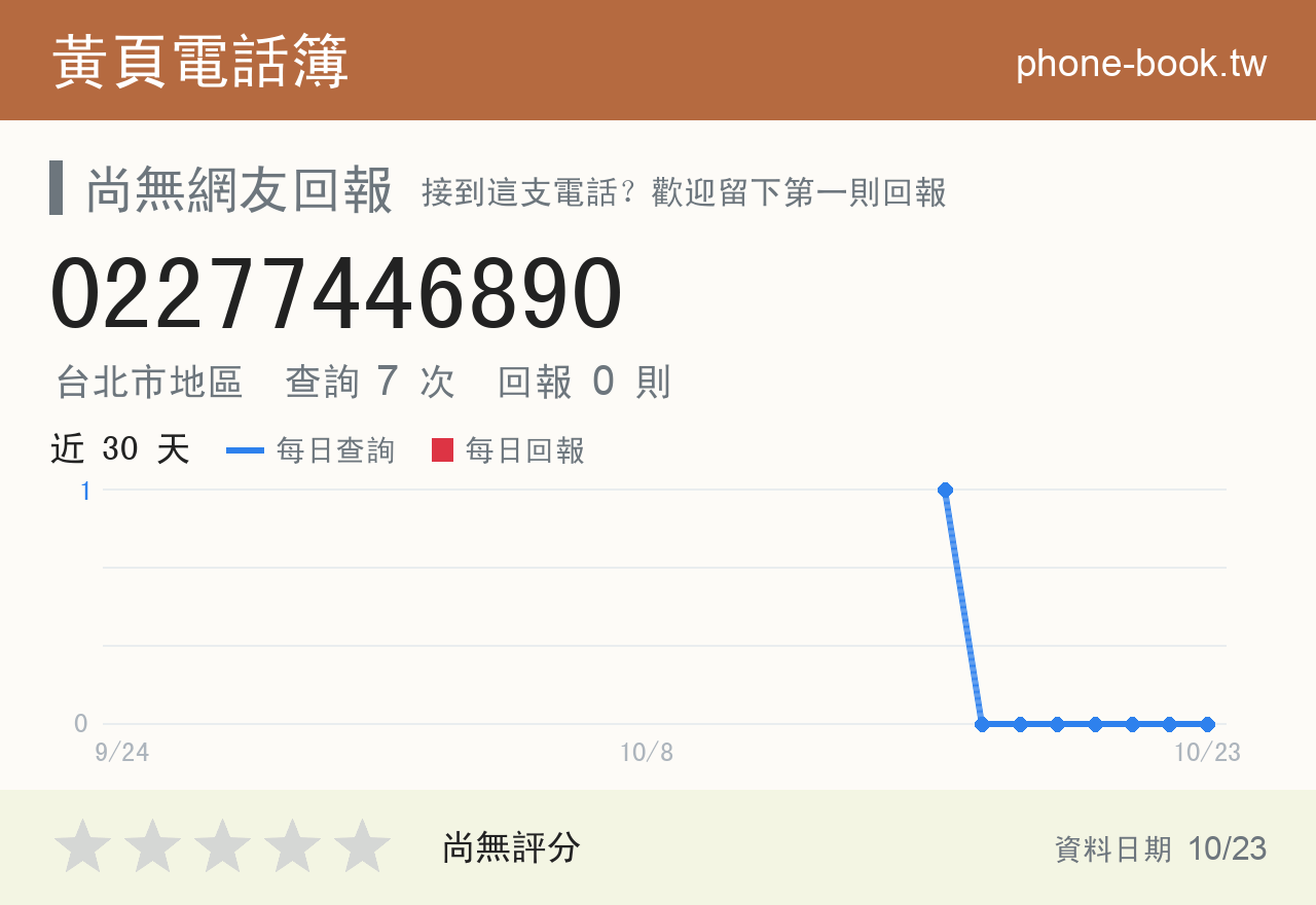 02277446890 評分卡：查詢 7 次、網友回報 0 則