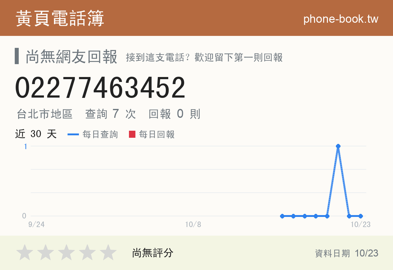 02277463452 評分卡：查詢 7 次、網友回報 0 則