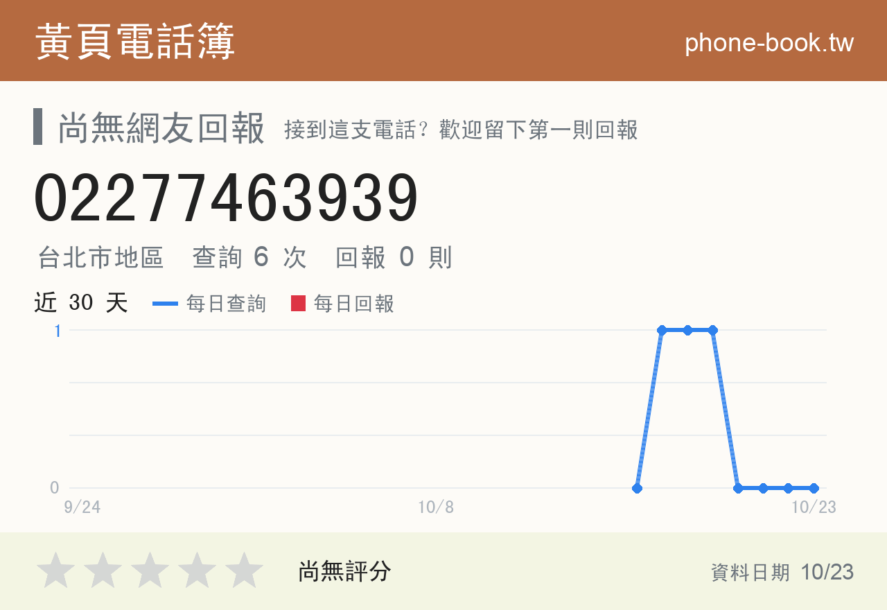 02277463939 評分卡：查詢 6 次、網友回報 0 則