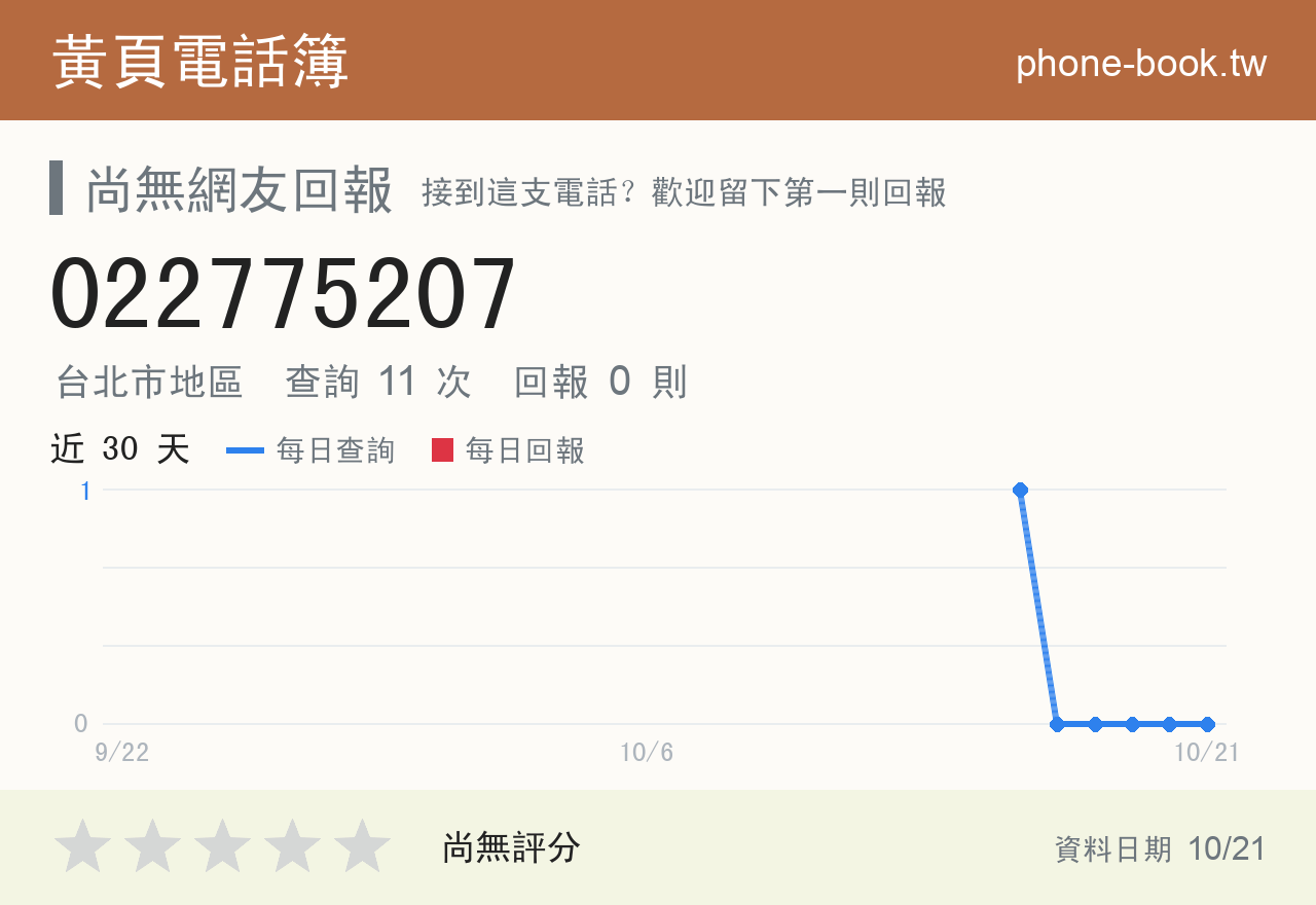 022775207 評分卡：查詢 11 次、網友回報 0 則