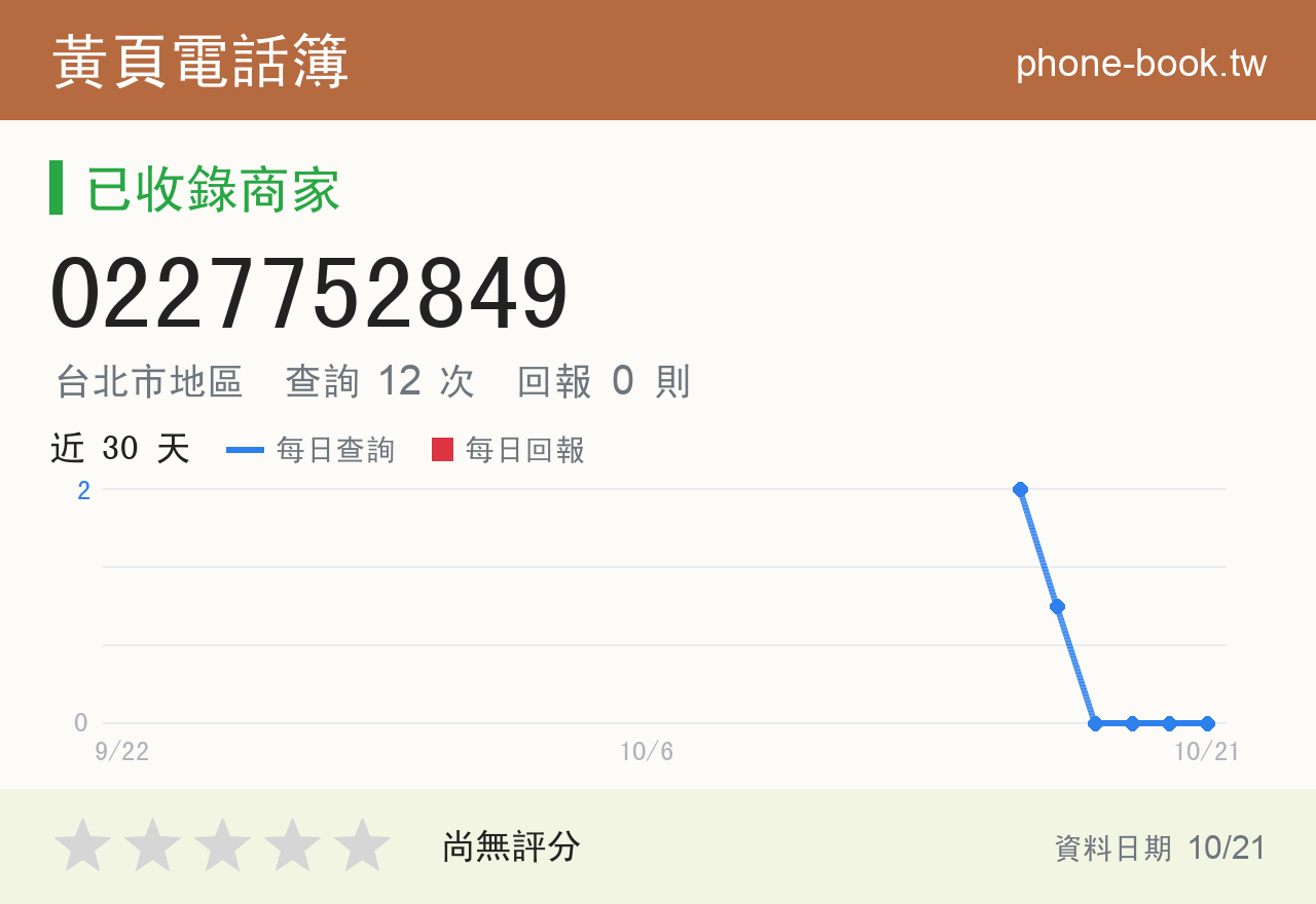0227752849 評分卡：查詢 12 次、網友回報 0 則