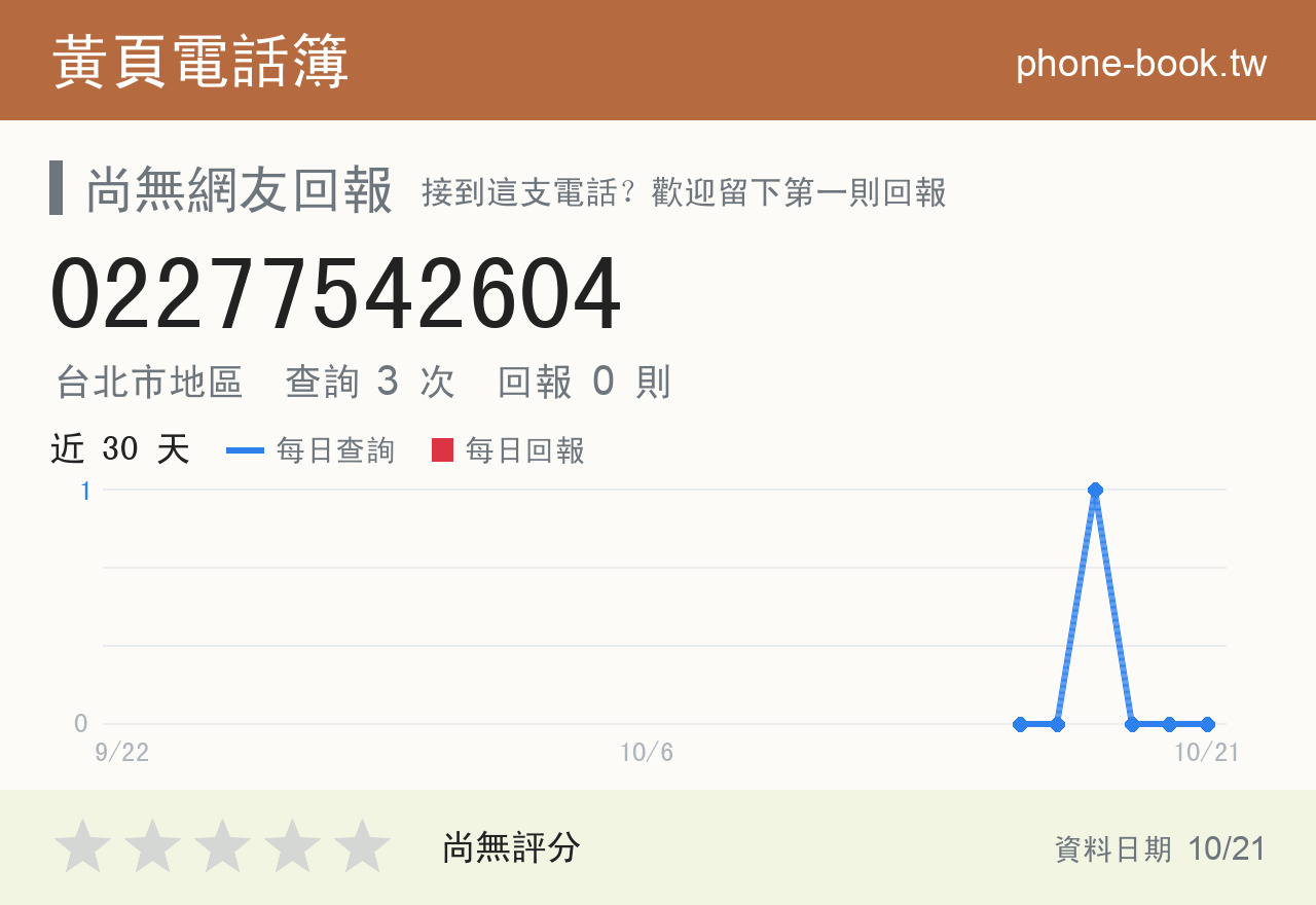 02277542604 評分卡：查詢 3 次、網友回報 0 則