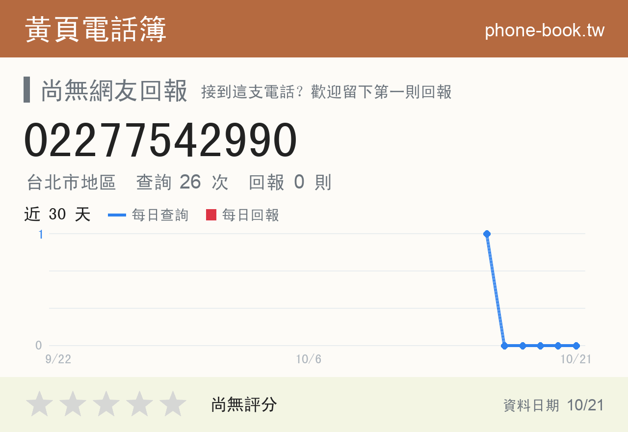 02277542990 評分卡：查詢 26 次、網友回報 0 則