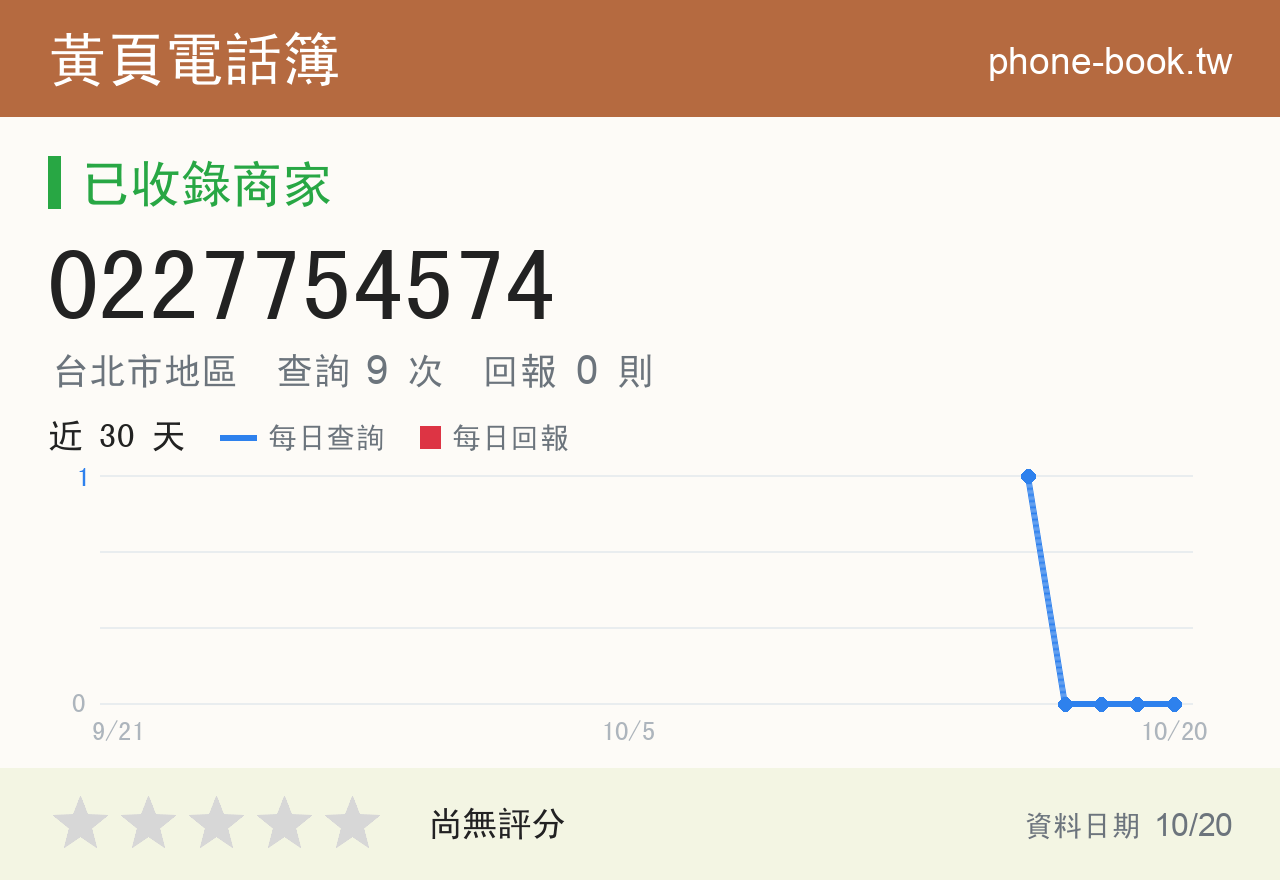 0227754574 評分卡：查詢 9 次、網友回報 0 則