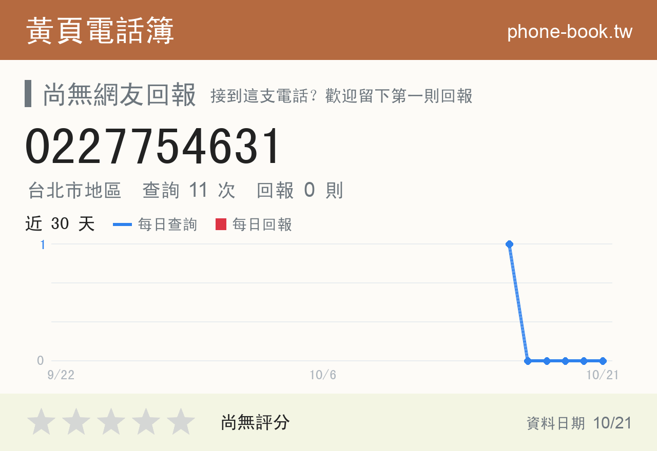 0227754631 評分卡：查詢 11 次、網友回報 0 則