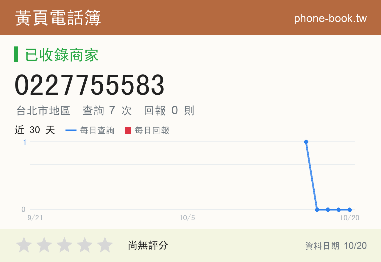 0227755583 評分卡：查詢 7 次、網友回報 0 則