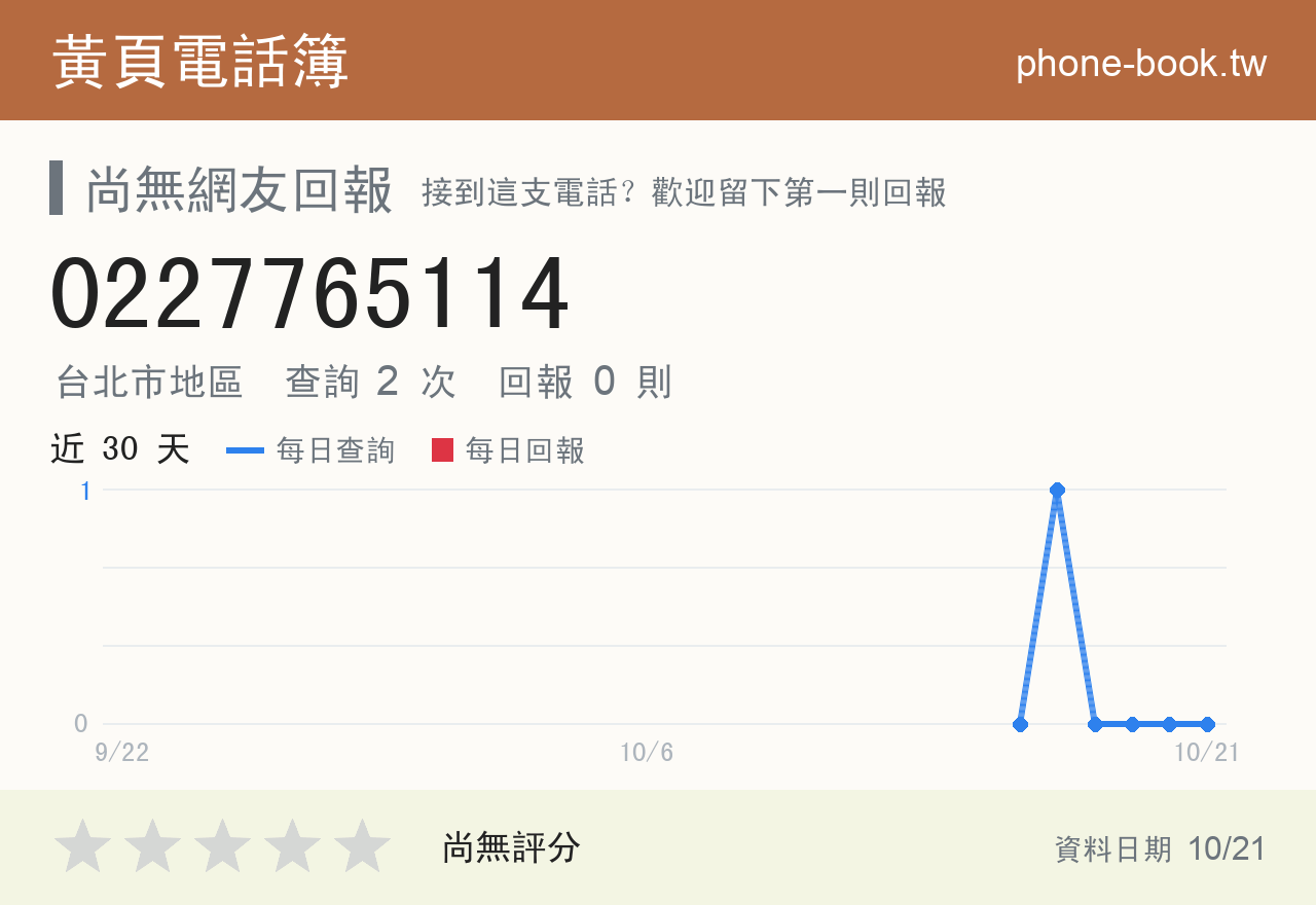 0227765114 評分卡：查詢 2 次、網友回報 0 則