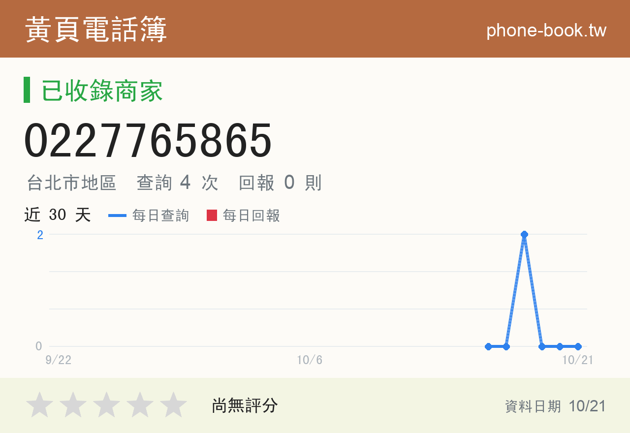 0227765865 評分卡：查詢 4 次、網友回報 0 則
