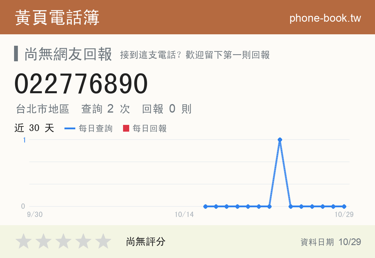 022776890 評分卡：查詢 2 次、網友回報 0 則