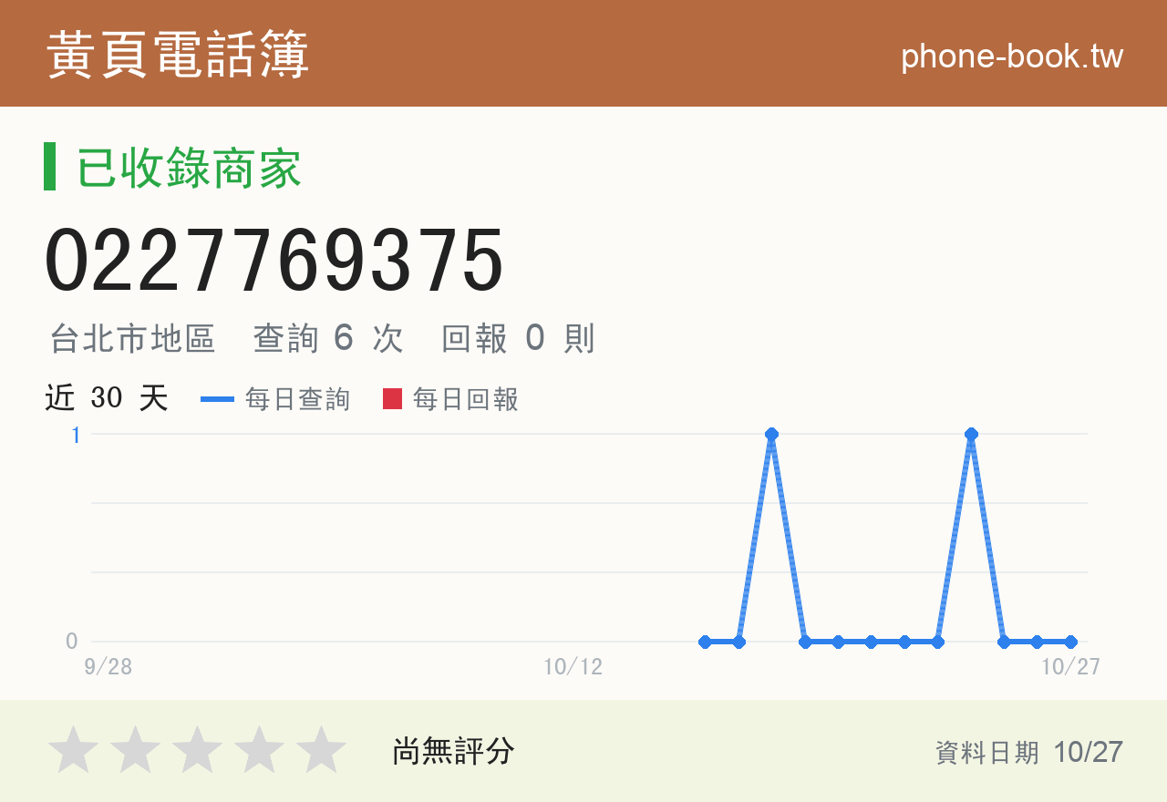 0227769375 評分卡：查詢 6 次、網友回報 0 則