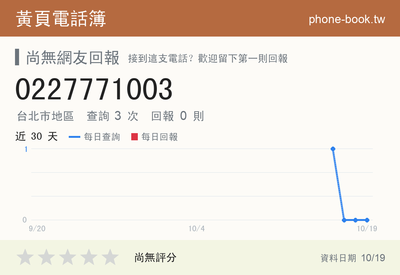 0227771003 評分卡：查詢 3 次、網友回報 0 則