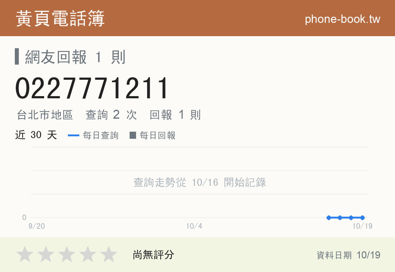 0227771211 評分卡：查詢 2 次、網友回報 1 則