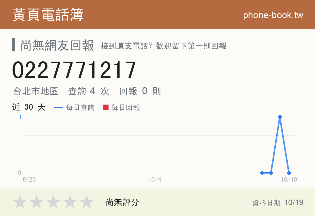 0227771217 評分卡：查詢 4 次、網友回報 0 則