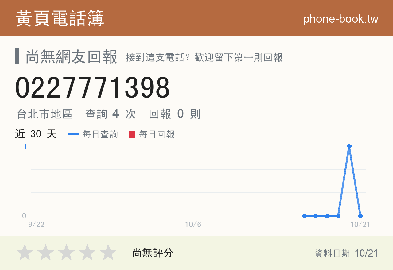 0227771398 評分卡：查詢 4 次、網友回報 0 則