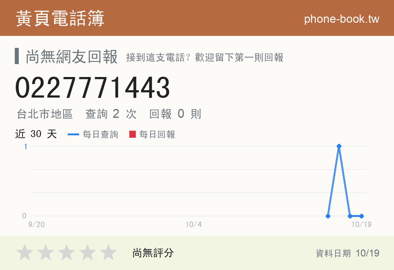 0227771443 評分卡：查詢 2 次、網友回報 0 則