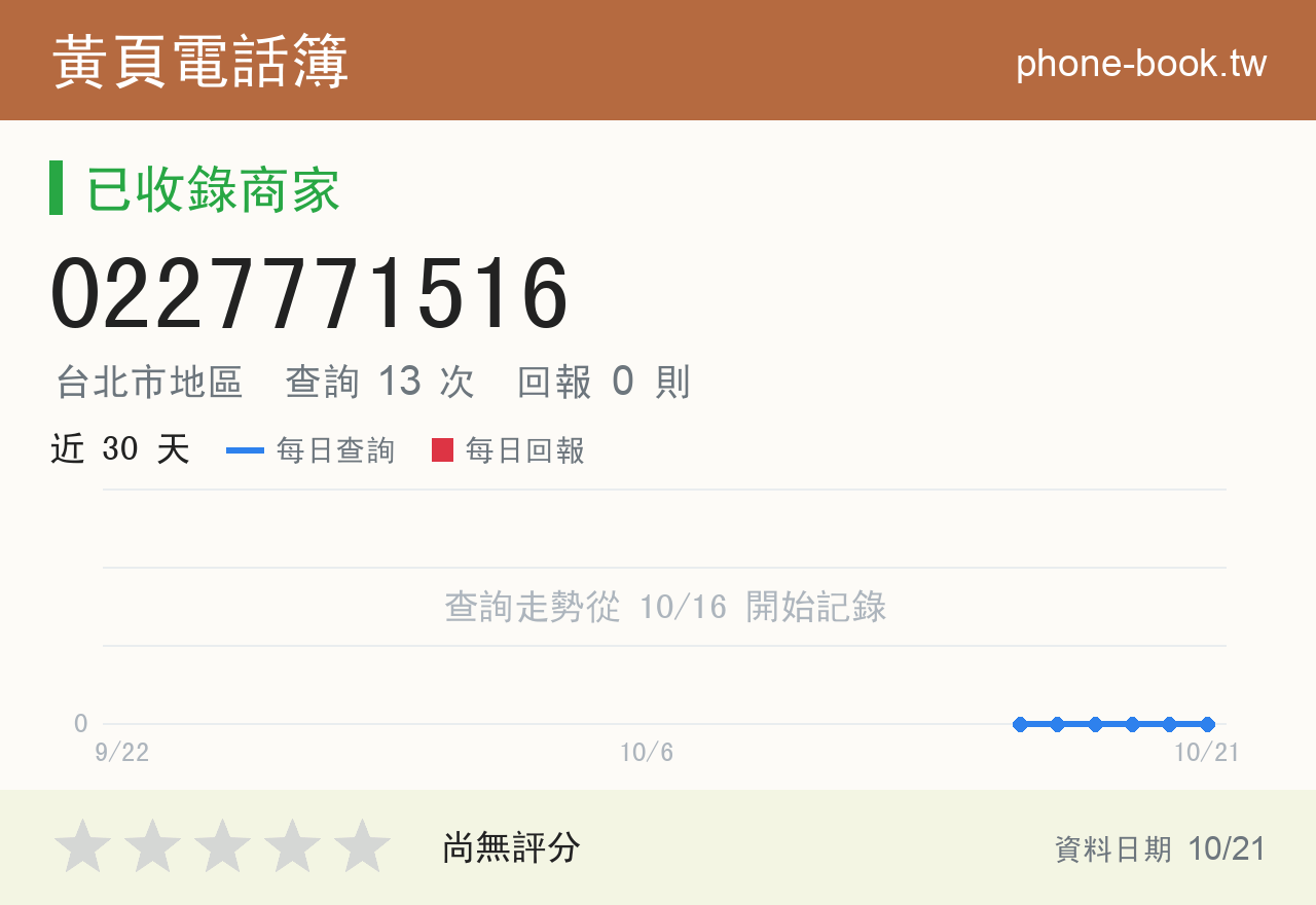0227771516 評分卡：查詢 13 次、網友回報 0 則