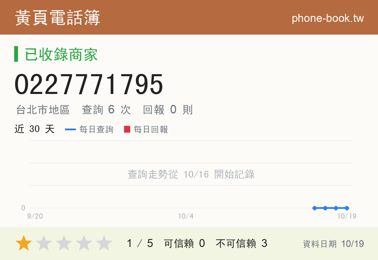 0227771795 評分卡：查詢 6 次、網友回報 0 則