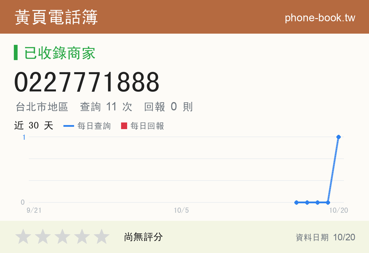 0227771888 評分卡：查詢 12 次、網友回報 0 則