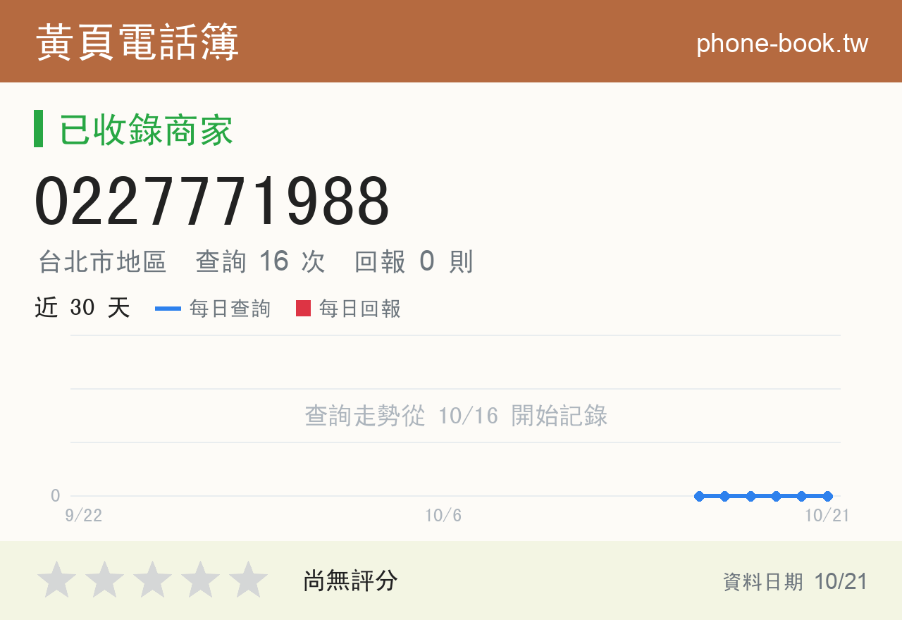 0227771988 評分卡：查詢 16 次、網友回報 0 則