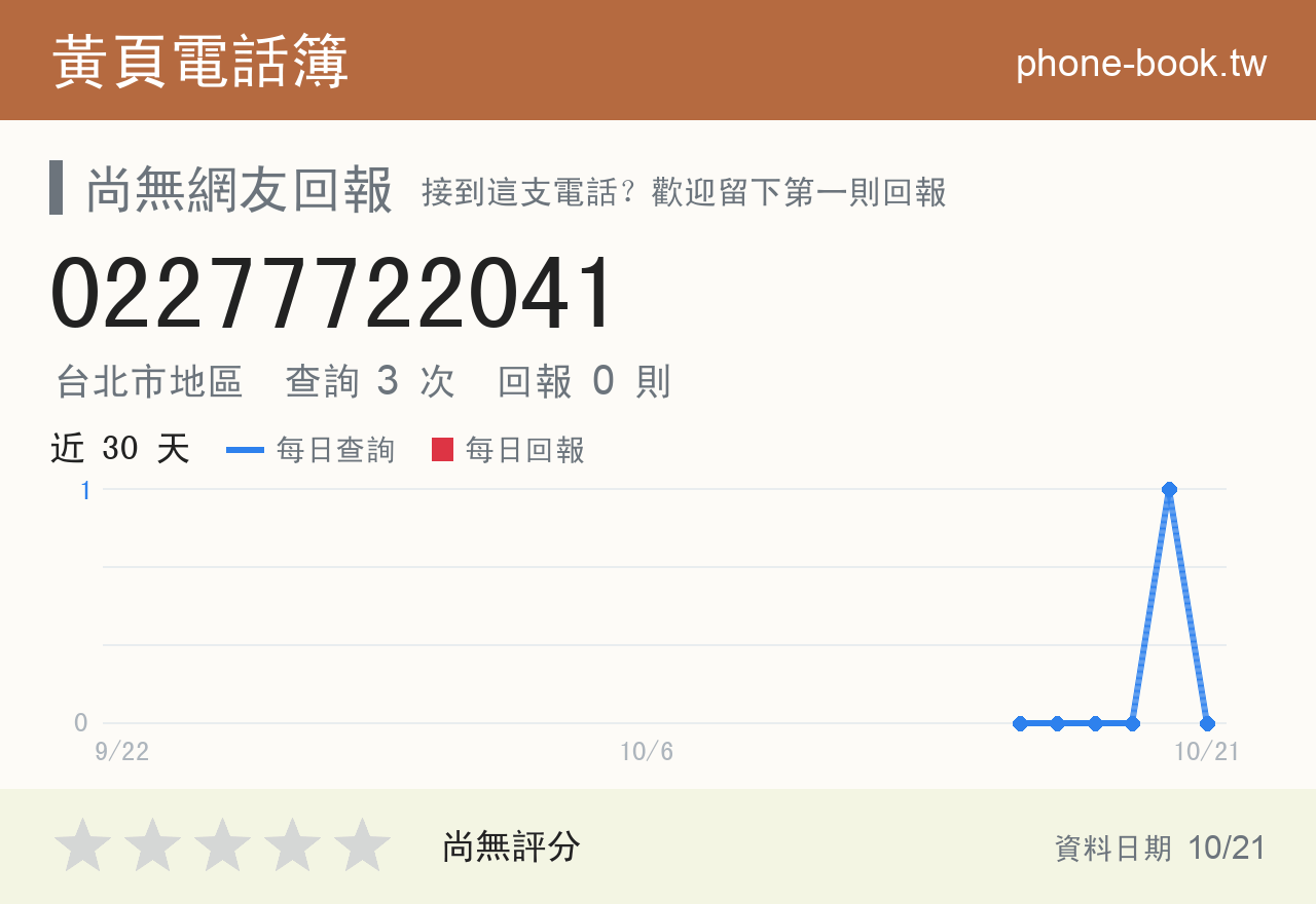 02277722041 評分卡：查詢 3 次、網友回報 0 則