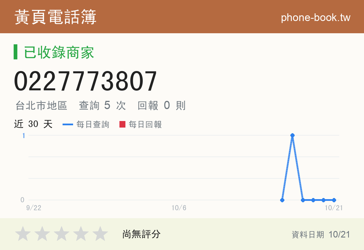 0227773807 評分卡：查詢 5 次、網友回報 0 則