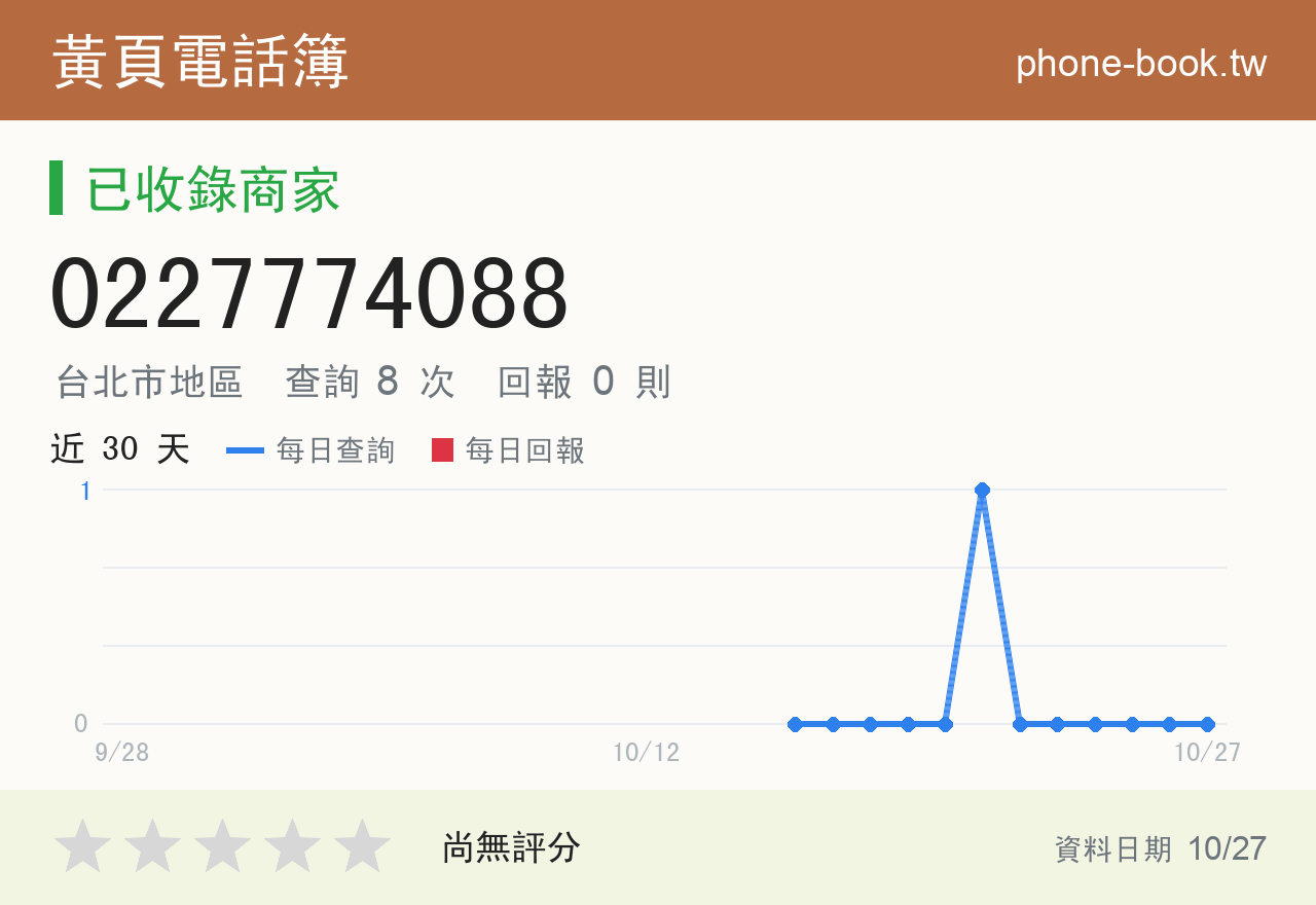 0227774088 評分卡：查詢 8 次、網友回報 0 則