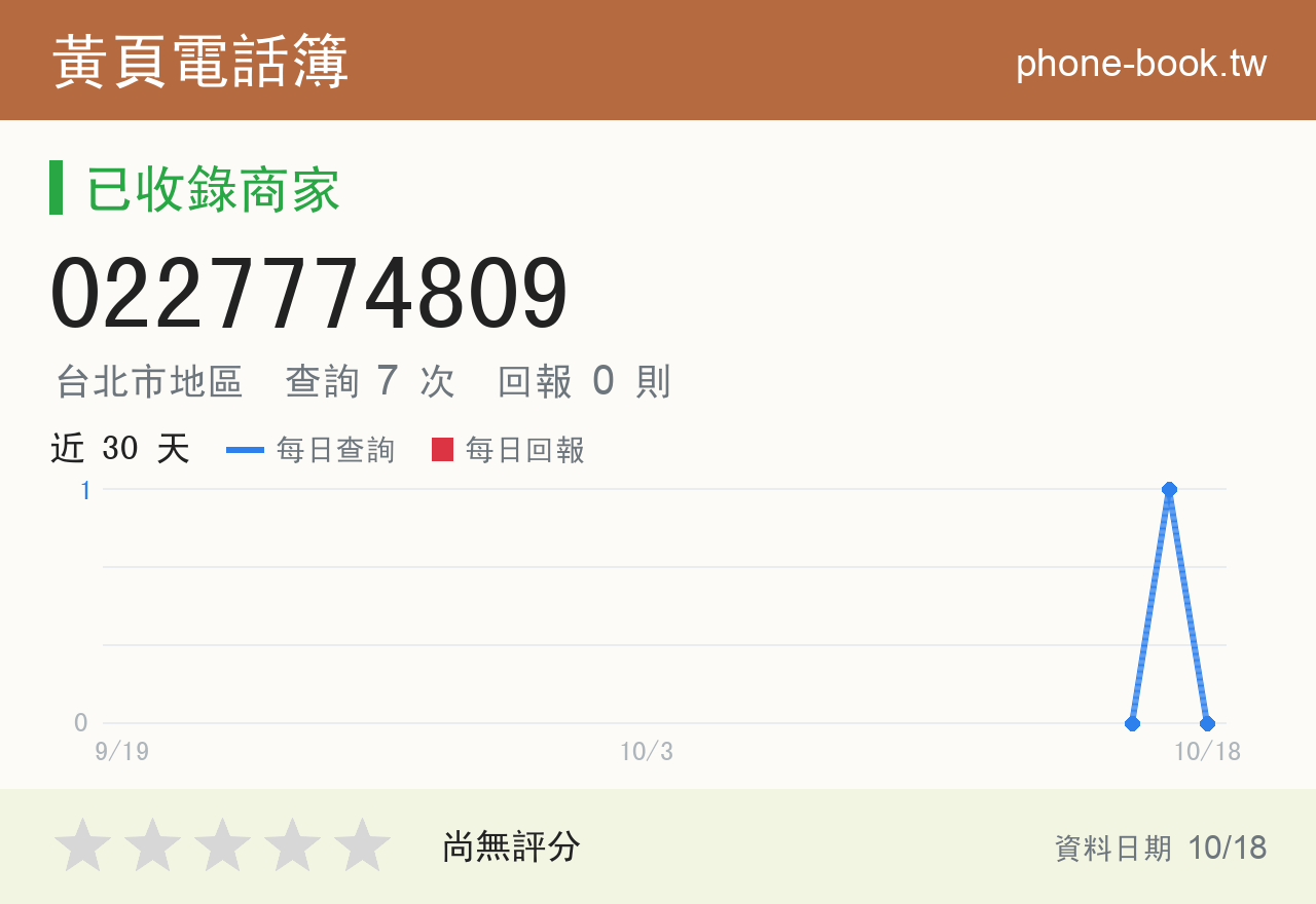 0227774809 評分卡：查詢 7 次、網友回報 0 則
