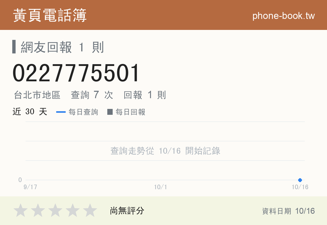 0227775501 評分卡：查詢 7 次、網友回報 1 則