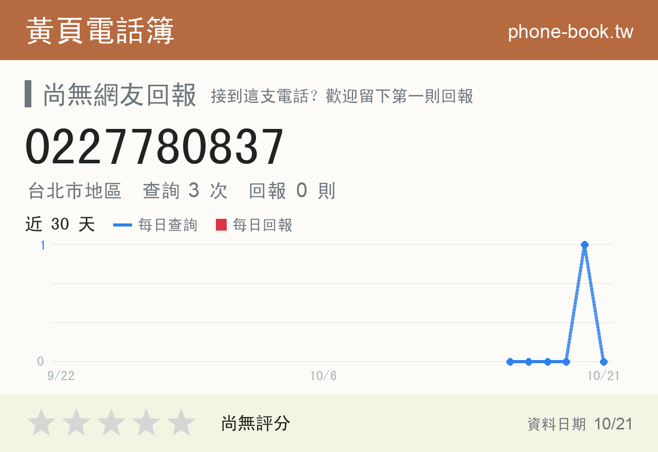 0227780837 評分卡：查詢 3 次、網友回報 0 則