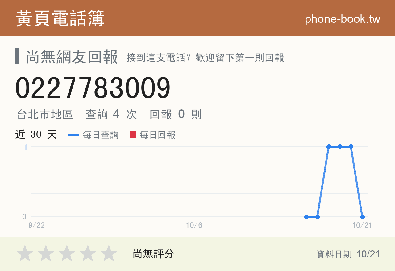 0227783009 評分卡：查詢 4 次、網友回報 0 則