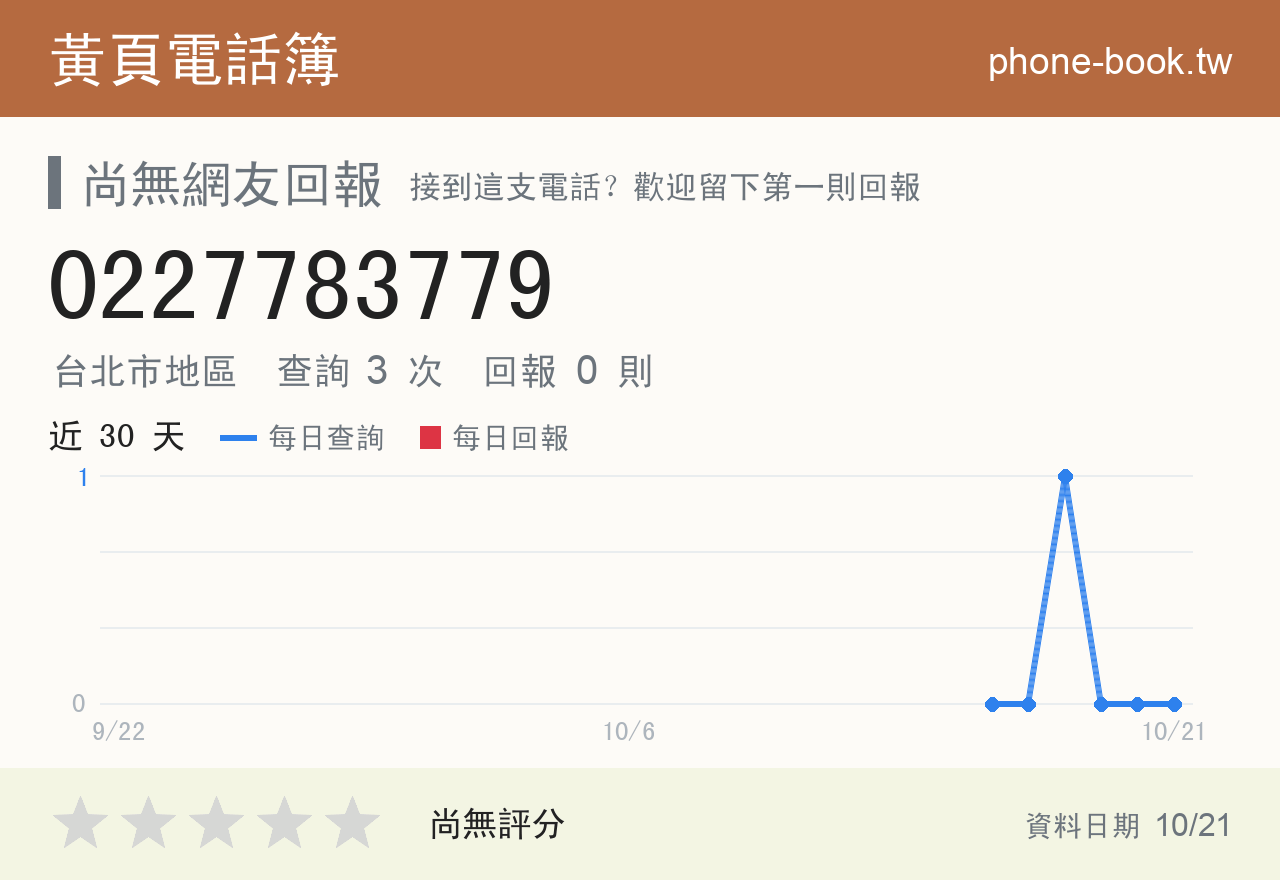 0227783779 評分卡：查詢 3 次、網友回報 0 則