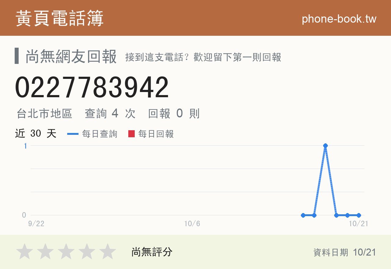 0227783942 評分卡：查詢 4 次、網友回報 0 則
