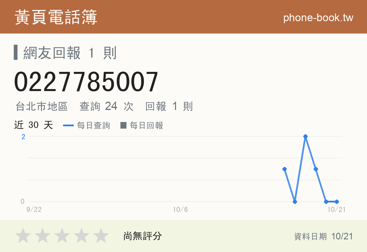 0227785007 評分卡：查詢 24 次、網友回報 1 則