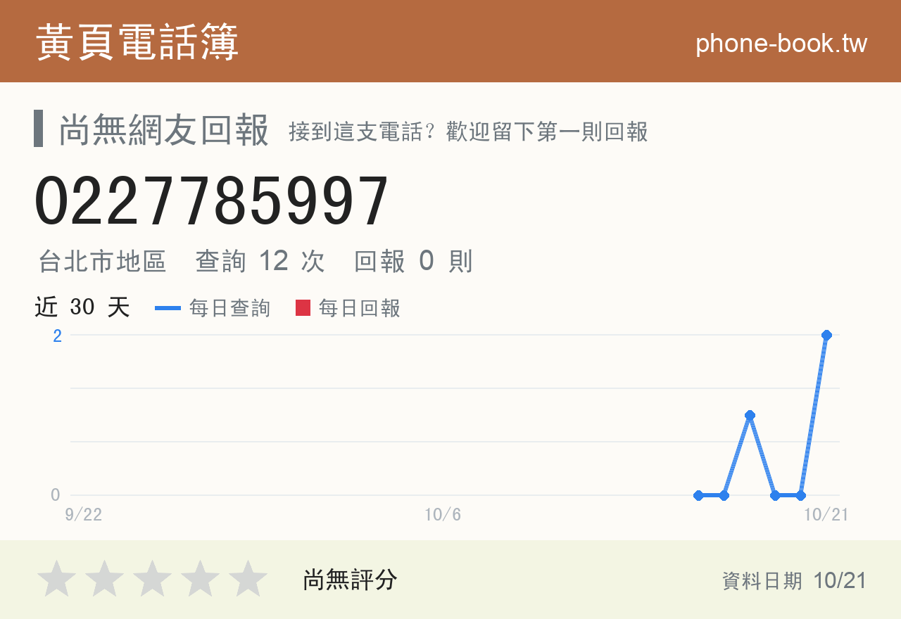 0227785997 評分卡：查詢 12 次、網友回報 0 則