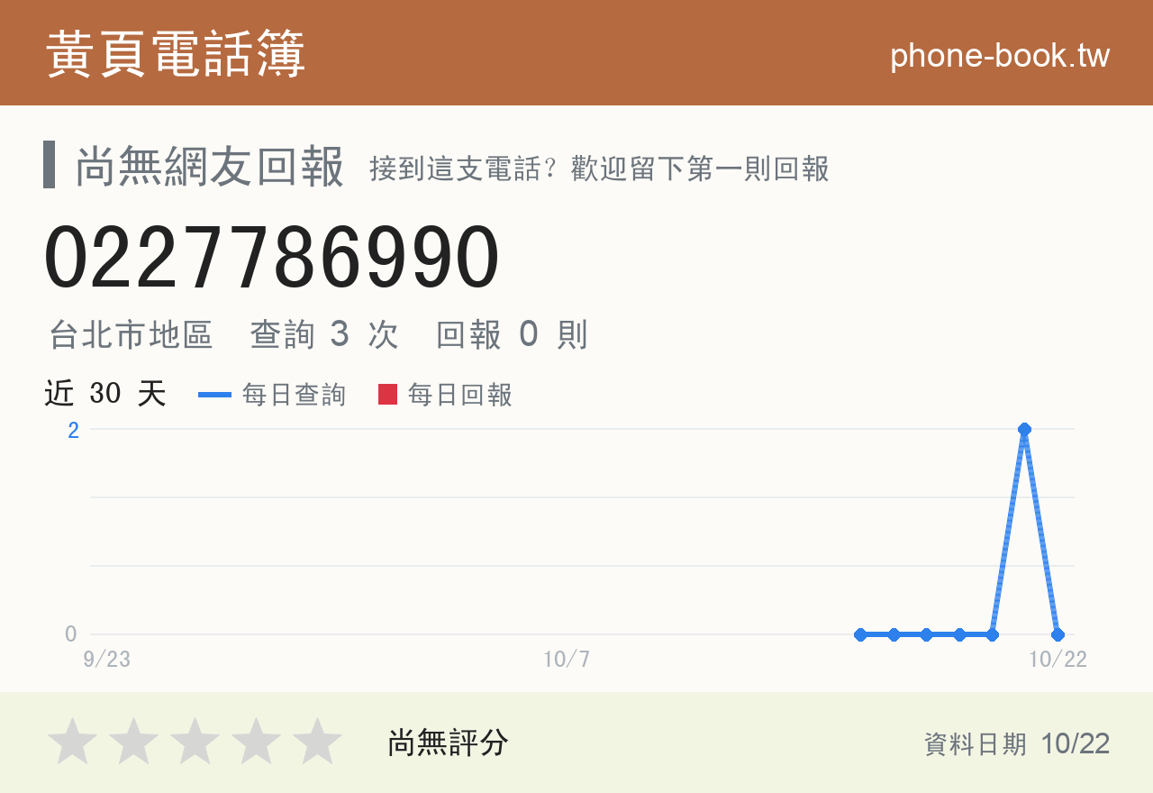 0227786990 評分卡：查詢 3 次、網友回報 0 則